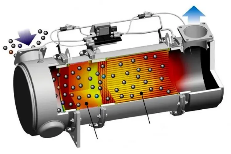 DPF Temizleme Yöntemleri